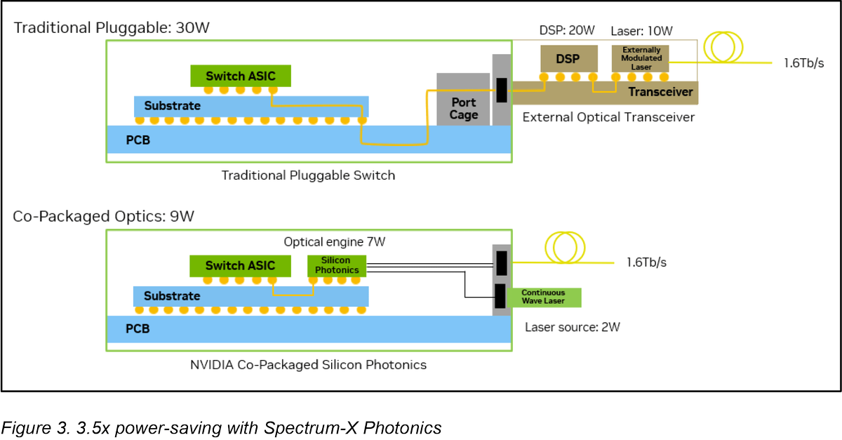 اتصالات فوتونیکی سیلیکونی - بخش 3