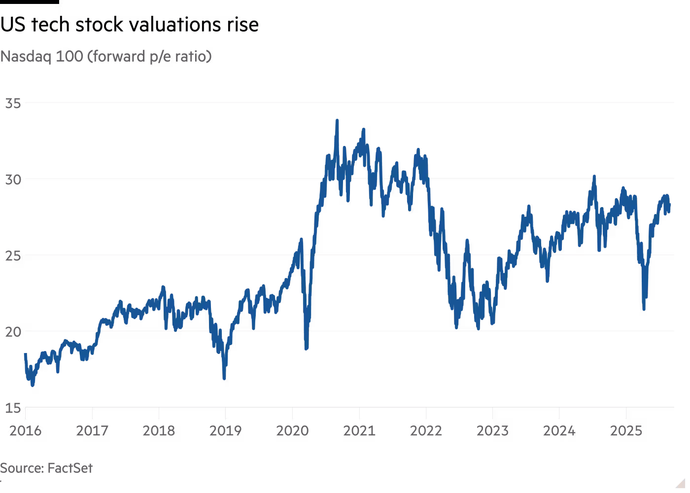 رشد ارزنده انویدیا