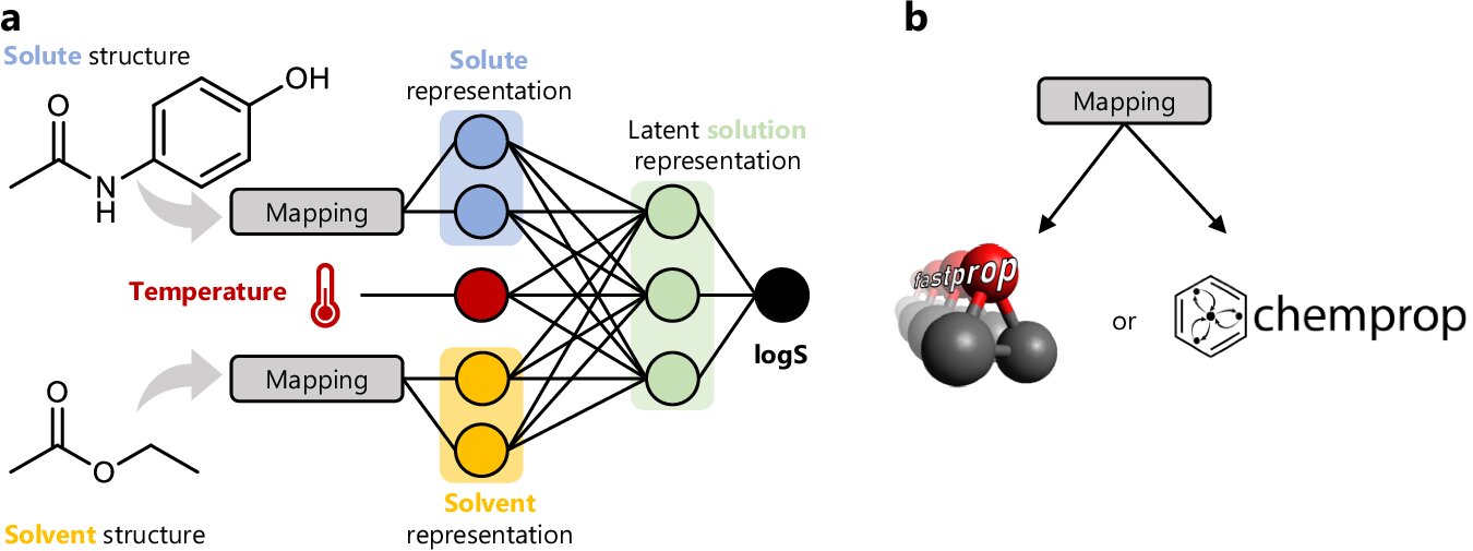 پیش‌بینی حلالیت
