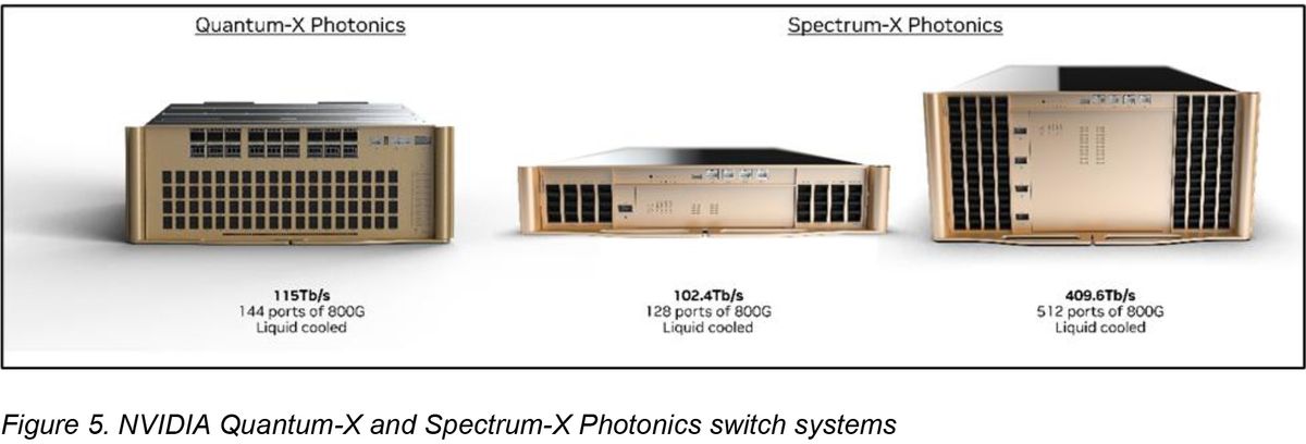 اتصالات فوتونیکی سیلیکونی - بخش 8