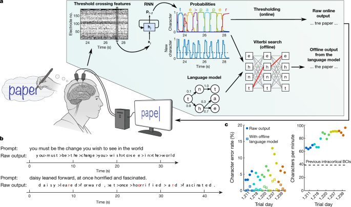 رابط مغز و کامپیوتر