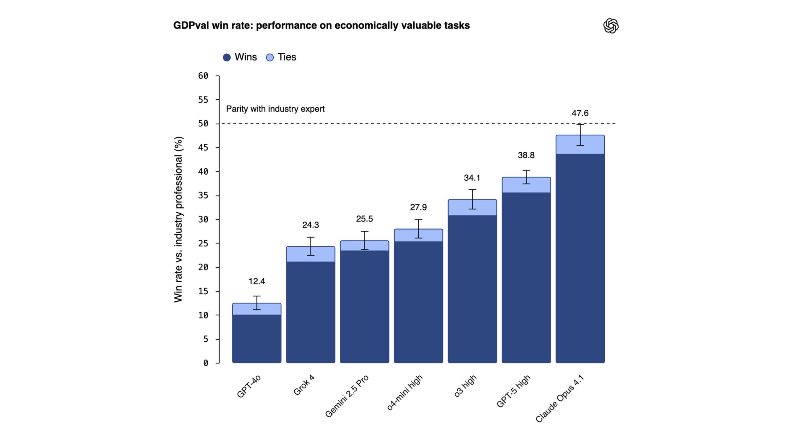 پلتفرمها و دستیارهای هوش مصنوعی - بخش 2