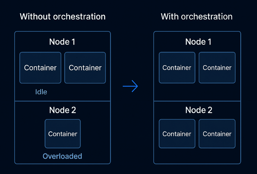 هماهنگی در هوش مصنوعی