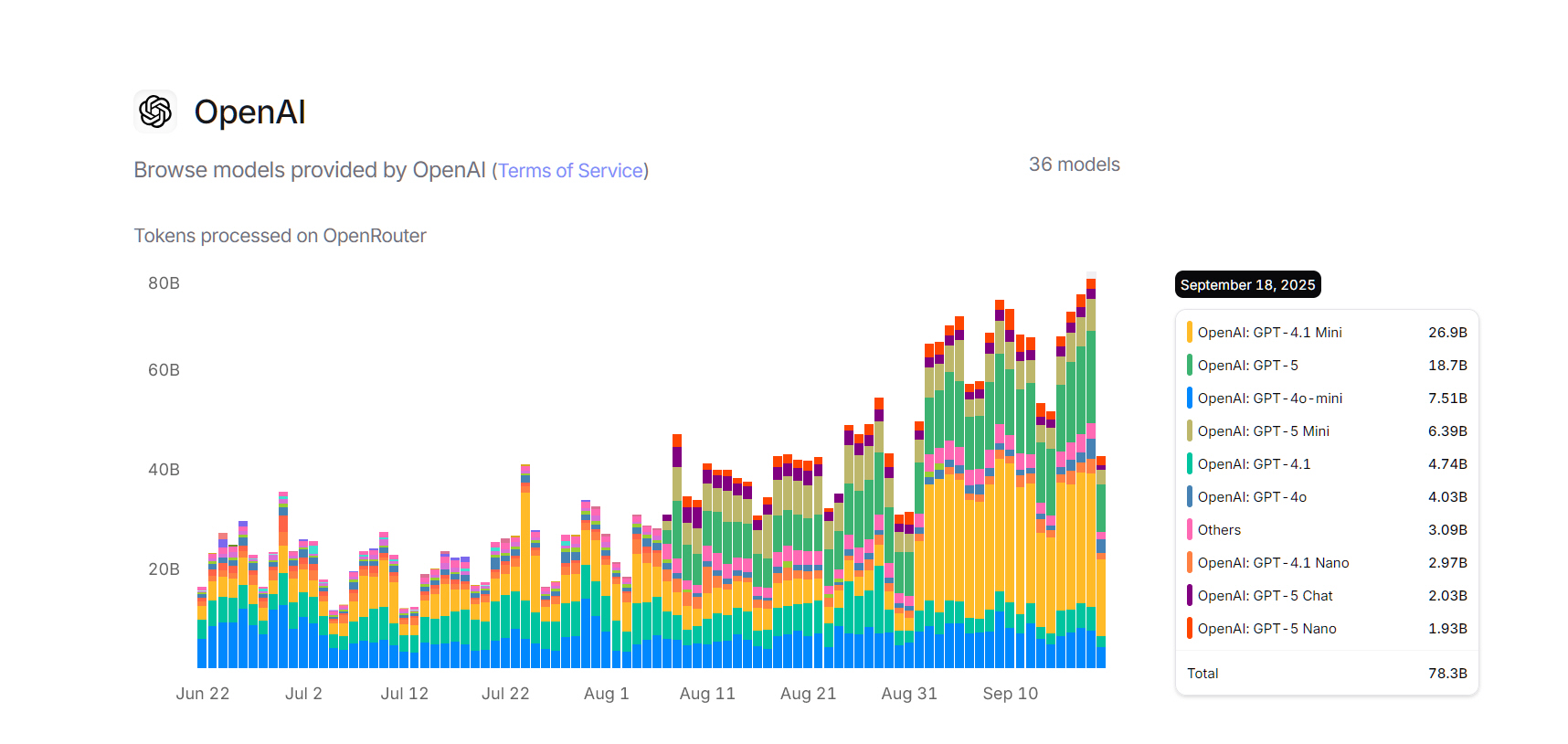 استفاده از چت‌جی‌پی‌تی در مدارس - بخش 4