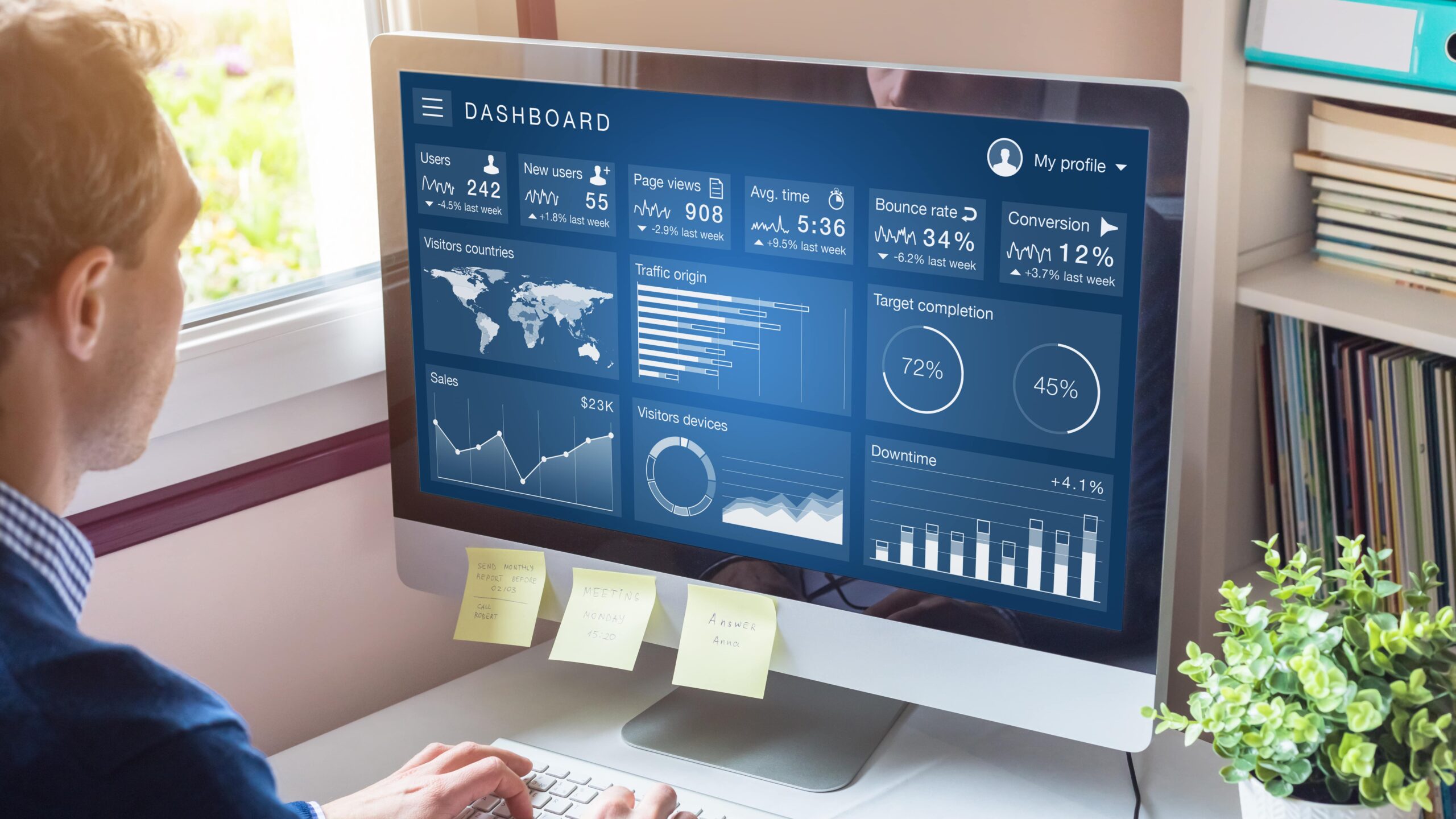 نظارت بازاریابی با هوش مصنوعی