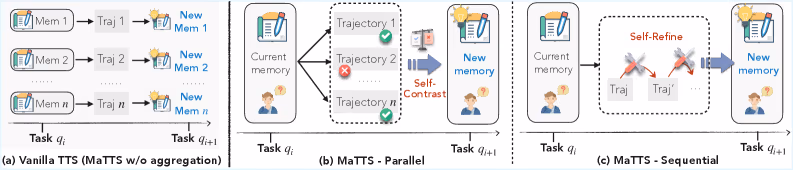 چارچوب حافظه ReasoningBank