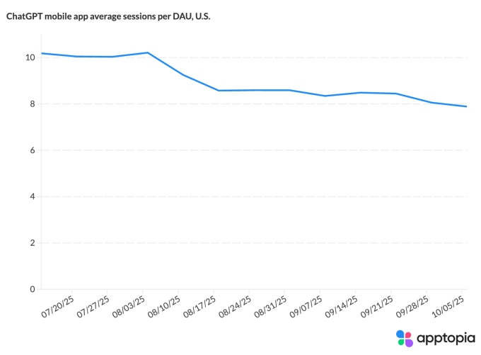 نرم‌افزار موبایل ChatGPT