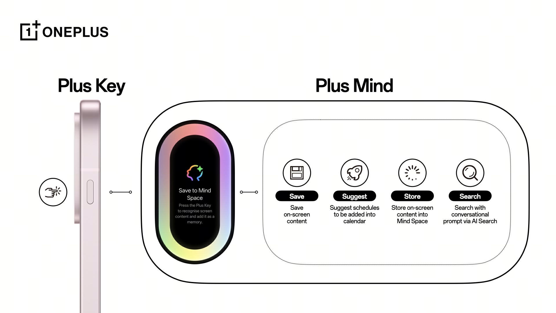 هوش مصنوعی شخصی وان‌پلاس با جمینی