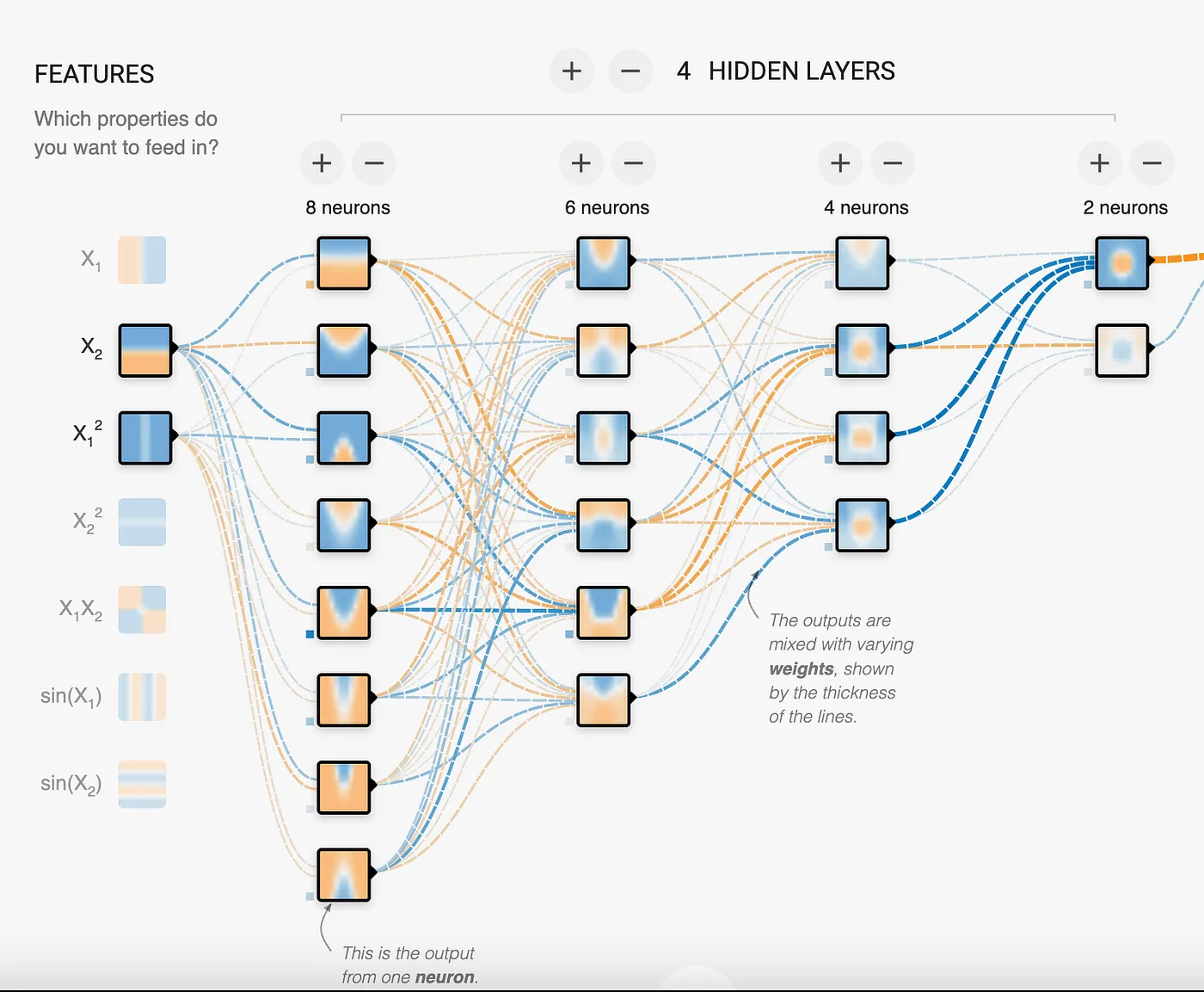 مدل های زبانی بزرگ سفارشی AWS