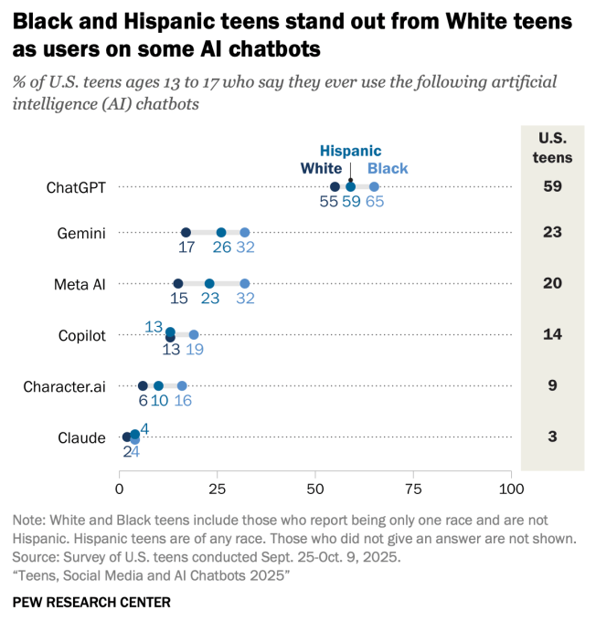 چتباتهای هوش مصنوعی در نوجوانان