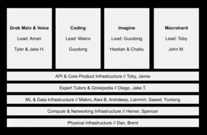 جلسه عمومی xAI