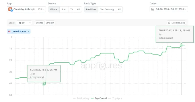 تبلیغات سوپربول کلود